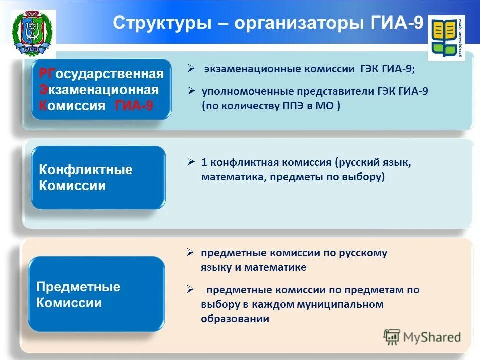 организаторам гиа 9. организаторы гиа. организаторам гиа 9. нормативные документы гиа. организаторы гиа.