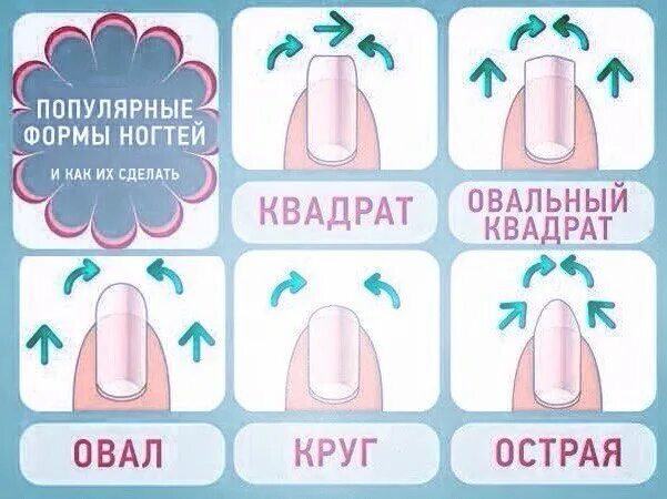 Делай какая форма. Формы ногтей. формы ногтей и название. форма ногтей картинки. форма ногтей для маникюра.