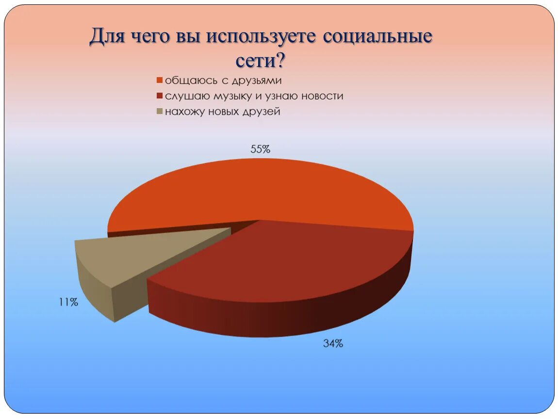 Влияние социальных сетей на речь школьников. Социальные сети влияющие на речь. Влияние социальных сетей на язык. Влияние социальных сетей на речь школьников проект. Проект как социальные сети влияют на язык