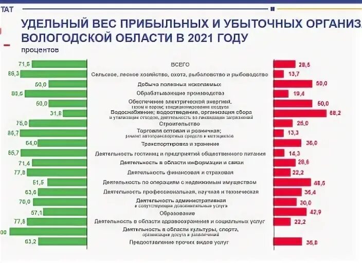 Крупные предприятия Вологодской области. История финансовых учреждений вологды