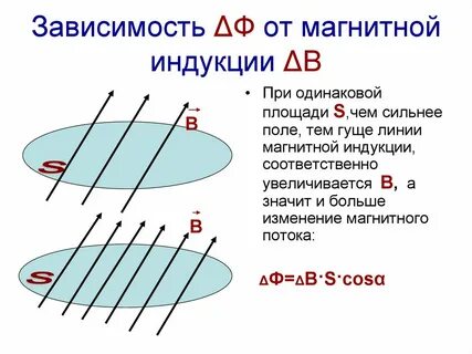 Магнитный поток и линии магнитной индукции