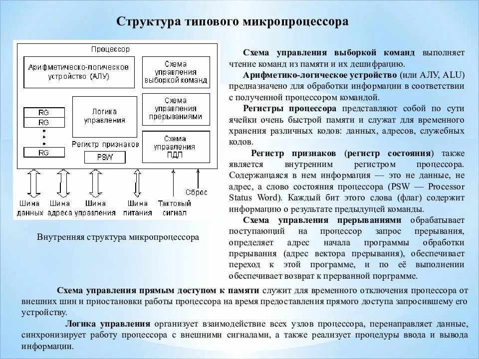 Органы управления предназначены. Микропроцессорная система управления. Применение микропроцессорных систем. Микропроцессорные системы на ЖД. Микропроцессорные системы МПЦ.