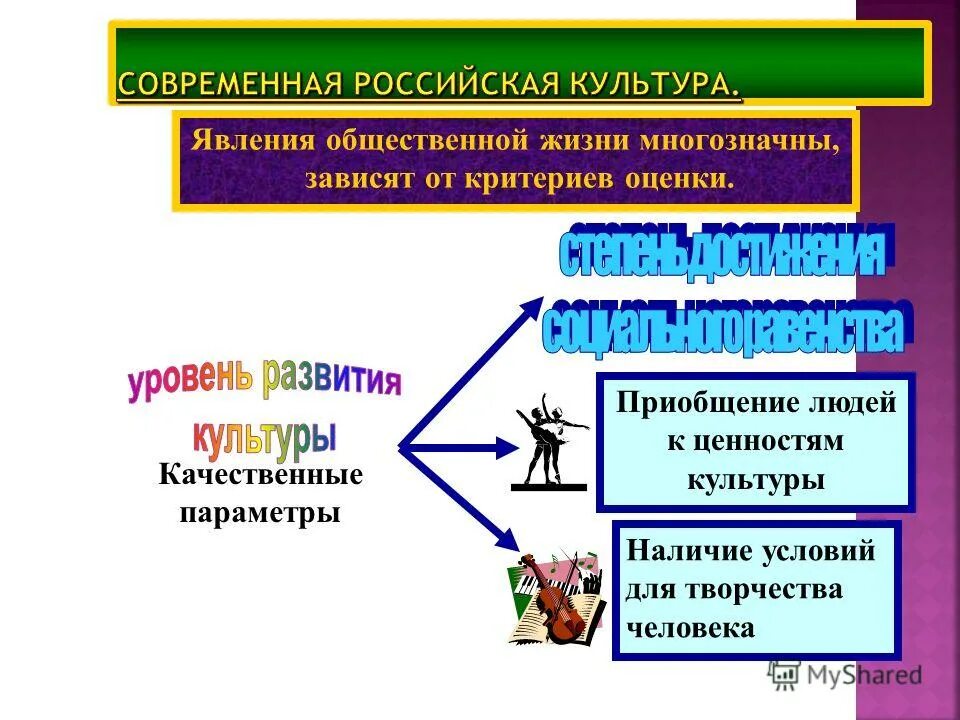 Культура это все виды преобразовательной деятельности человека