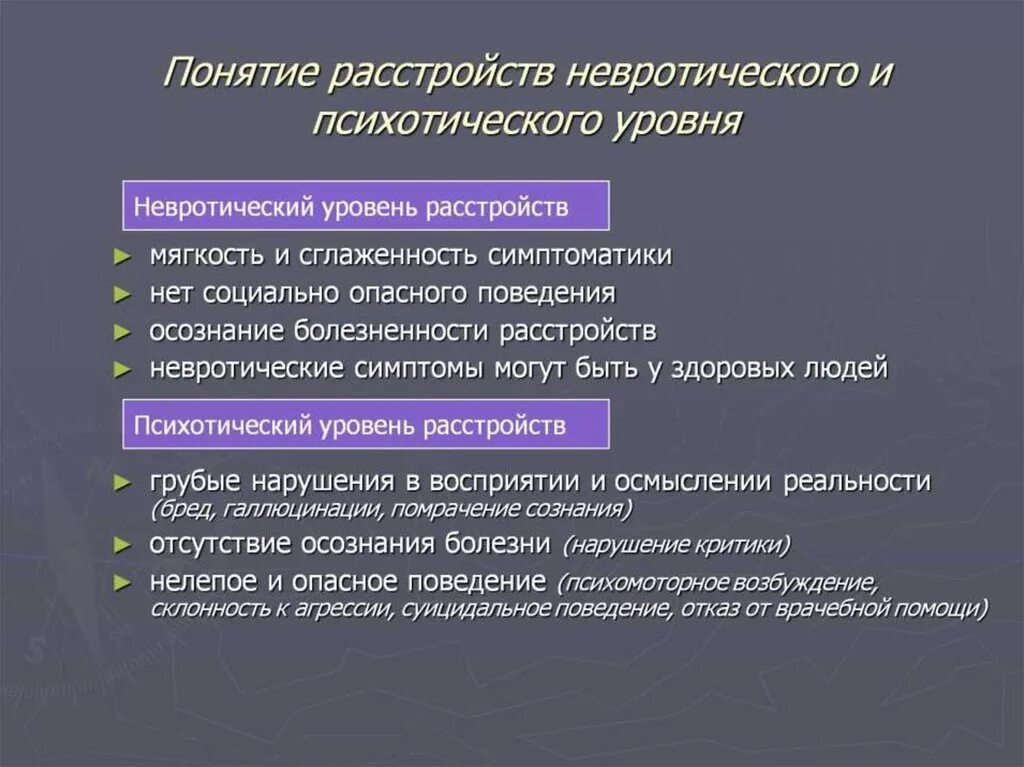 Психические нарушения типы. Невротический уровень расстройств. Психотический и невротический уровень. Психотические и невротические расстройства. Психотический уровень расстройств.