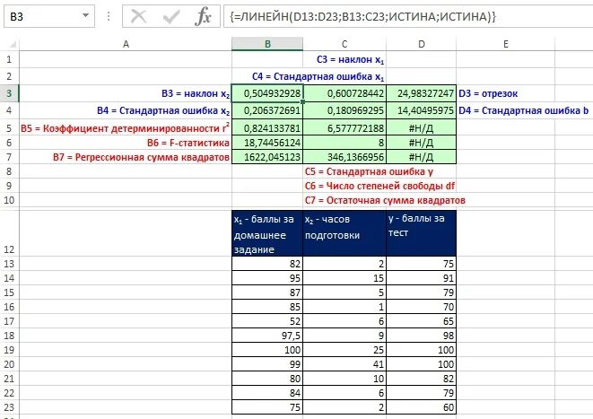 Линейная функция в excel. Функция линейн в экселе. формула линейн в excel. линейная функция формула эксель.