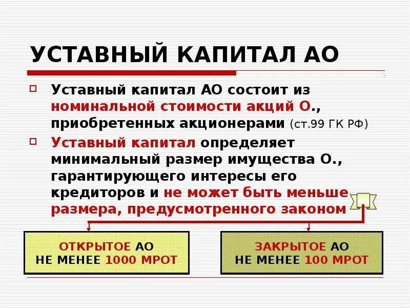 Время уставной капитал