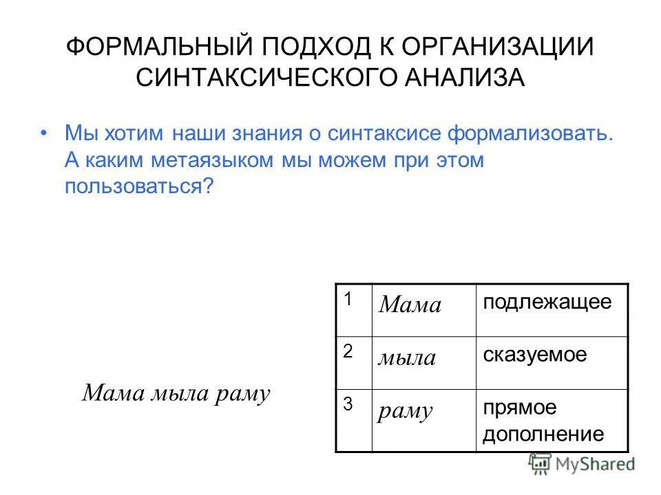 Синтаксическая организация текста это. Формальный подход к работе это. Компьютерный анализ. Формальный подход. Синтаксическая организация предложения