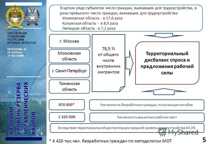 Уровень субъектов федерации. Структура субъектов рф. Нормативная база экологического страхования. Субъекты российской федерации список 2020. Субъект федерации и субъект рф.
