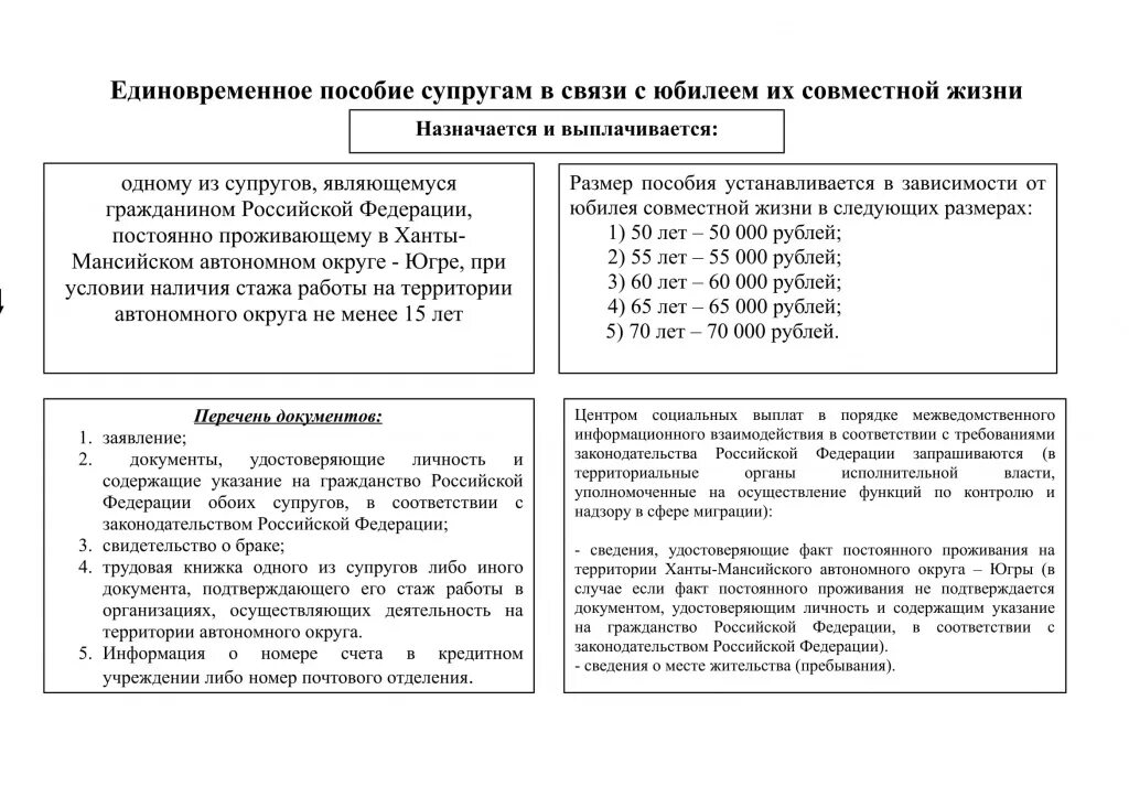 Выплаты мужу. Пособие на золотую свадьбу. Выплаты за совместную жизнь в браке. 50 Лет свадьбы выплаты. Единовременные выплаты юбилярам супружеской жизни.