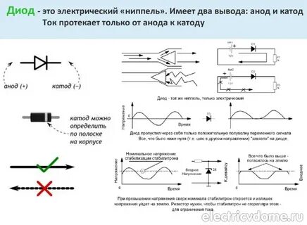 Почему диод пропускает ток в обоих направлениях