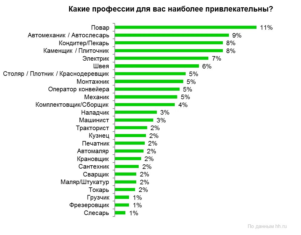 Профессии для девушек. Самые популярные профессии для девушек. Высокооплачиваемые профессии для девушек. Востребованные женские профессии.