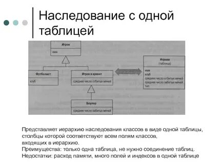 Наследование полей класса с