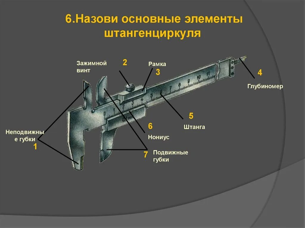 Штангенциркуль шц-1 схема. Основные части штангенциркуля шц-1. Спецификация измерительных приборов штангенциркуль. Штангенциркуль шц1 измерение детали. Штангенциркуль шц-2 схема.