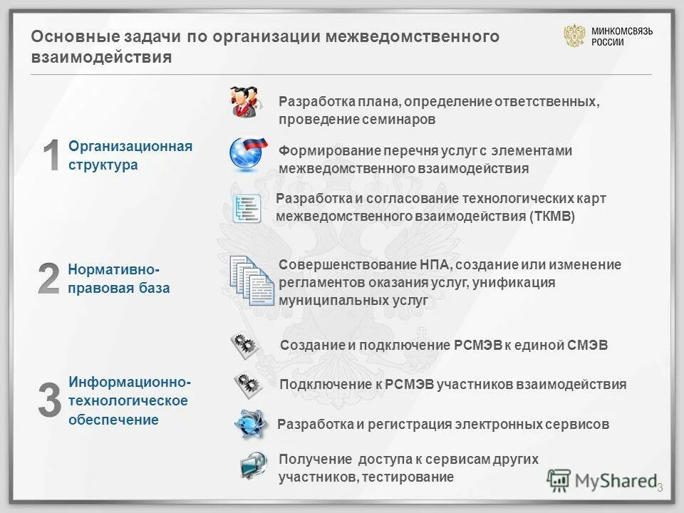 Технологическая карта межведомственного взаимодействия. Задачи межведомственного взаимодействия. Карта межведомственного взаимодействия. ТКМВ по межведомственному взаимодействию.