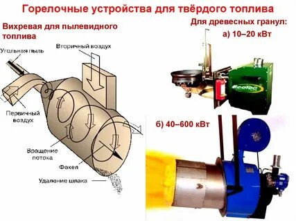 Переход на твердое топливо