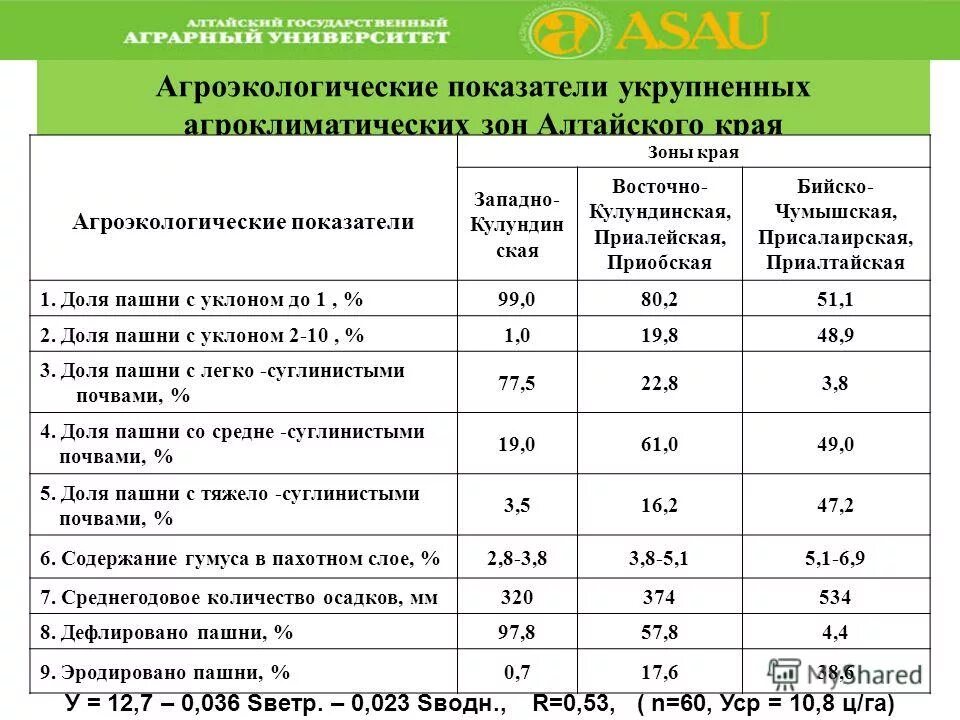 выбери показатель который не относится к агроклиматическим