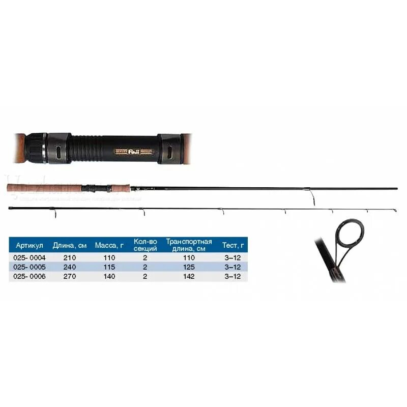 Строй спиннинговых удилищ для джига таблица. Ультралайт лайт медиум спиннинг таблица. Спиннинг кайда 2. Спиннинги по жесткости. Спиннинг evox 803h.
