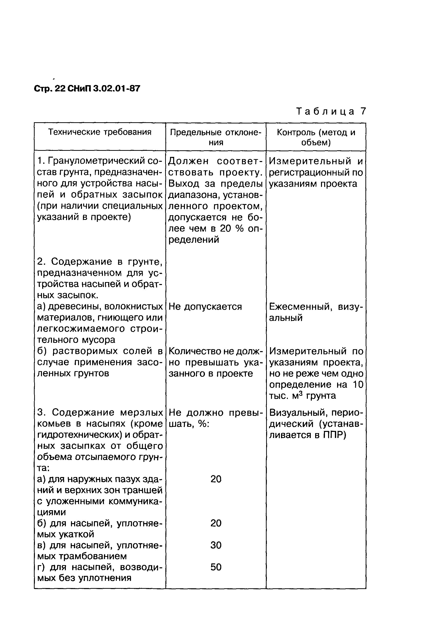 Снип 3.02 01 87 статус. СНИП 3.03.01-87 табл. 24. (СНИП 3.03.01-87, приложение 1). СНИП 3.02.01-87, таблица 18. СНИП 3.02.01-87 таблица 4.