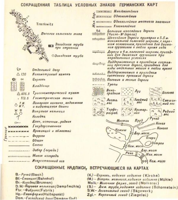 Условные знаки военно-топографических карт РККА (красной армии). 1941. Обозначения на старых топографических картах расшифровка. Обозначение на топографических картах Германии. Тактические знаки вермахта на карте. Обозначения на картах российской империи