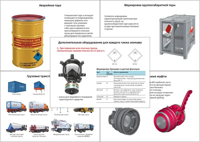 Перевозка опасных грузов требования допог. Маркировка автоцистерн при перевозке опасных грузов. Требования к ТС для перевозки опасных грузов. Требования к автоцистерне для перевозки опасных грузов. План обеспечения безопасности ДОПОГ.