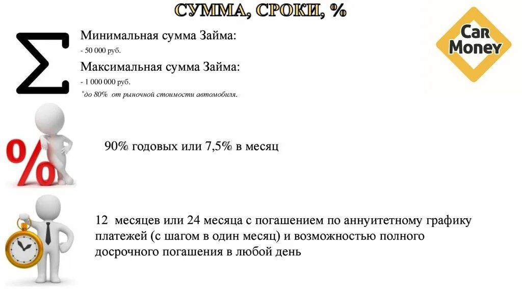 Максимальная сумма которая может быть. Максимальная сумма  0. Сумма валоризации максимальная. Минимальные сроки. Сумма min период.