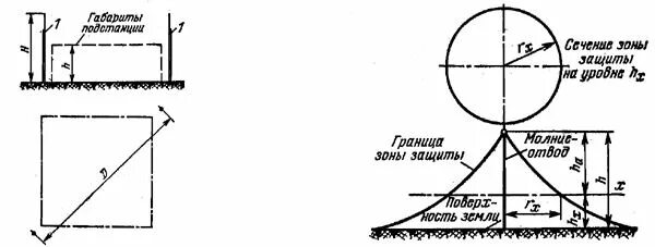 Размеры в б зоны. Схема молниезащиты подстанции. Зона защита молниеотвода подстанции. Молниезащита на подстанции 110 кв. Молниезащита подстанции 110/10.