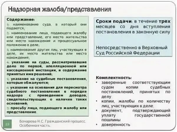 Срок подачи жалобы в вс рф