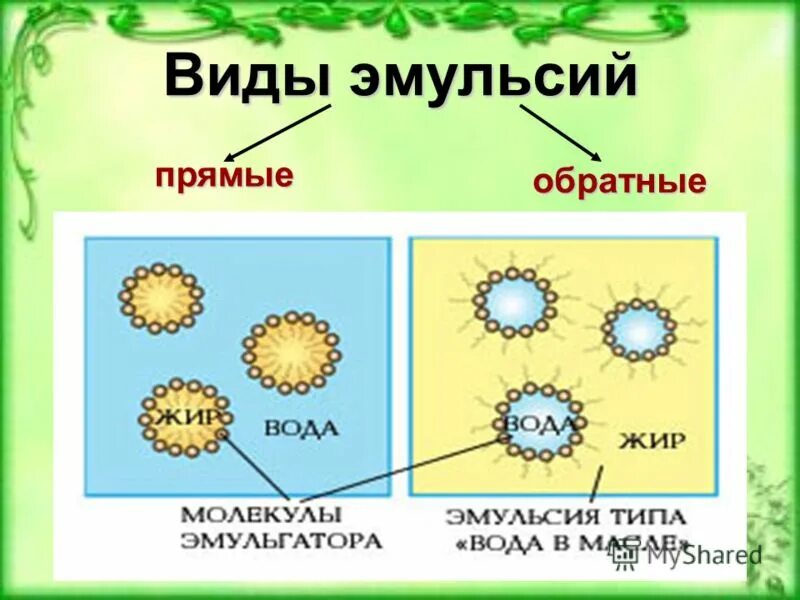 Получение эмульсии. Виды эмульсий. Строение эмульсий. Прямая и Обратная эмульсия. Прямые и обратные эмульсии.