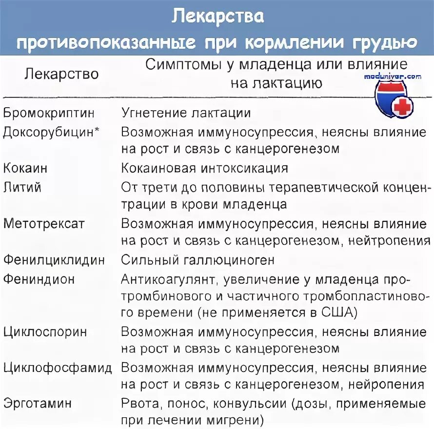 Какая таблетки от грудного вскармливания. Какие лекарства можно пить при кормлении грудью. Антибиотики при гв разрешенные. Антибиотики при грудном вскармливании разрешенные. Список антибиотиков разрешенных при грудном вскармливании.