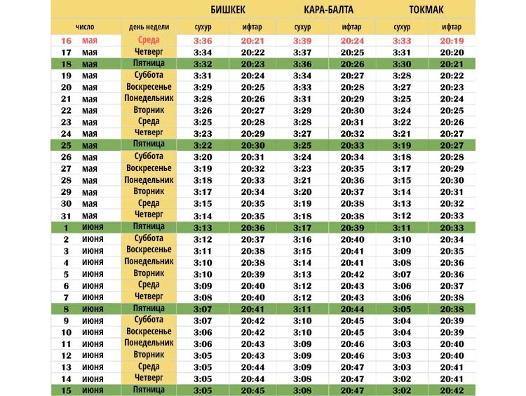 Время сухура и ифтара набережные челны 2024. Календарь Рамадан. Орозо Рамазан. Ифтар часы. Орозо 2021.