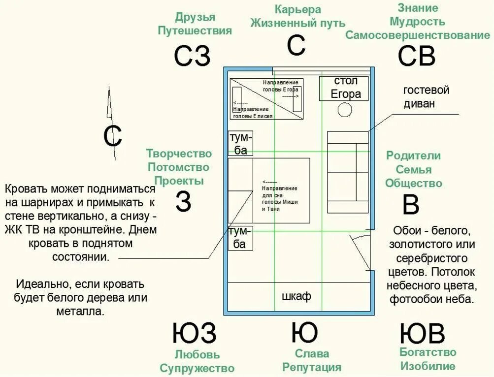 Расположение по фэншую в квартире. Размещение спальни по феншуй. Размещение комнат по фен шуй. Расположение квартиры по феншуй.