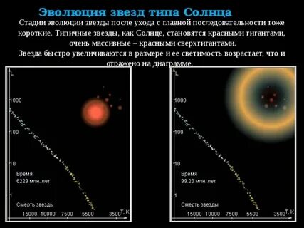 Стадии эволюции солнца