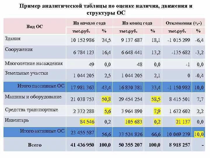 Состав и структура фонда оплаты труда