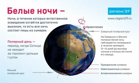 В какое время года происходят белые ночи