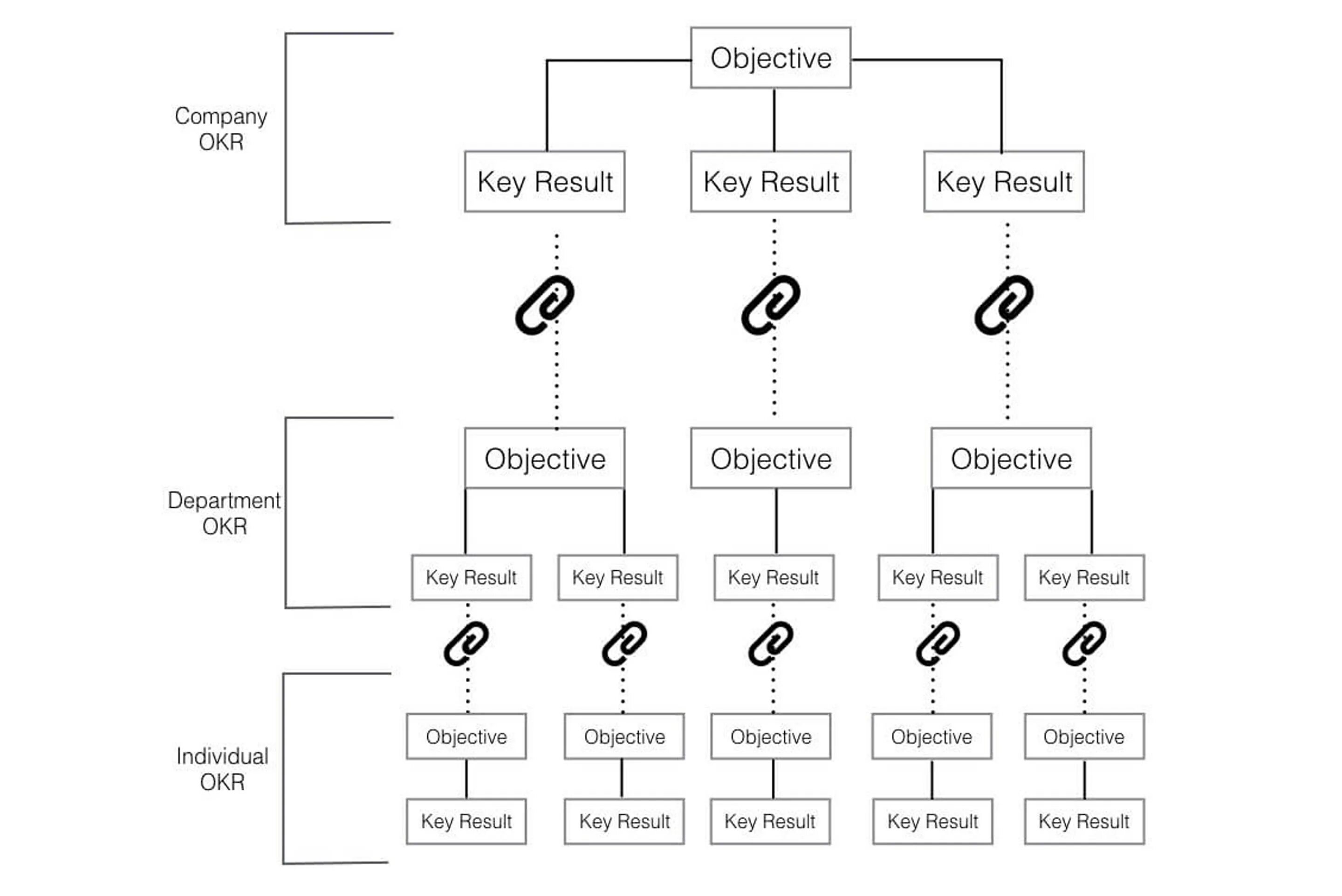 Outcomes keys. Система целеполагания okr. Okr система планирования. Цели по okr. Система okr это.