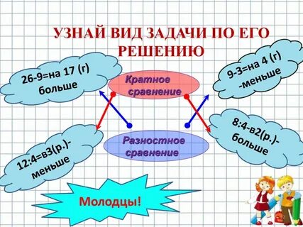 Математика 3 класс задачи на кратное сравнение