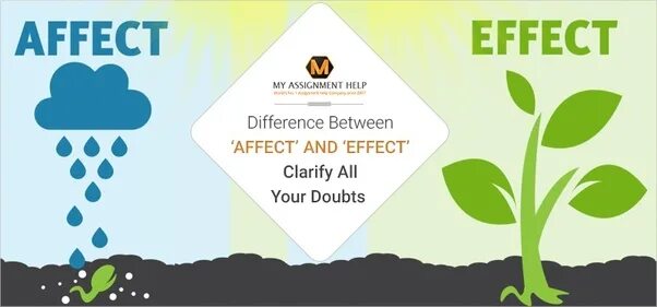 Affect Effect разница. Effected affected разница. Affect and Effect difference. Difference between affect Effect. Effects effects разница