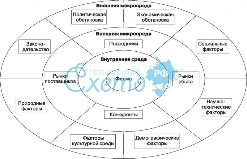 мероприятия по защите внутренней среды помещения. микроклимат основные составляющие микроклимата. мироклиот живыхпоещений. элементы внутренней среды организации. внутренняя среда помещений.