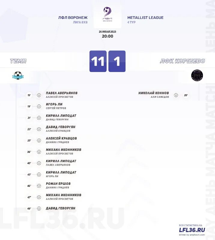 результаты в воронеже