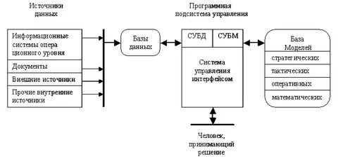 Компоненты источники данных