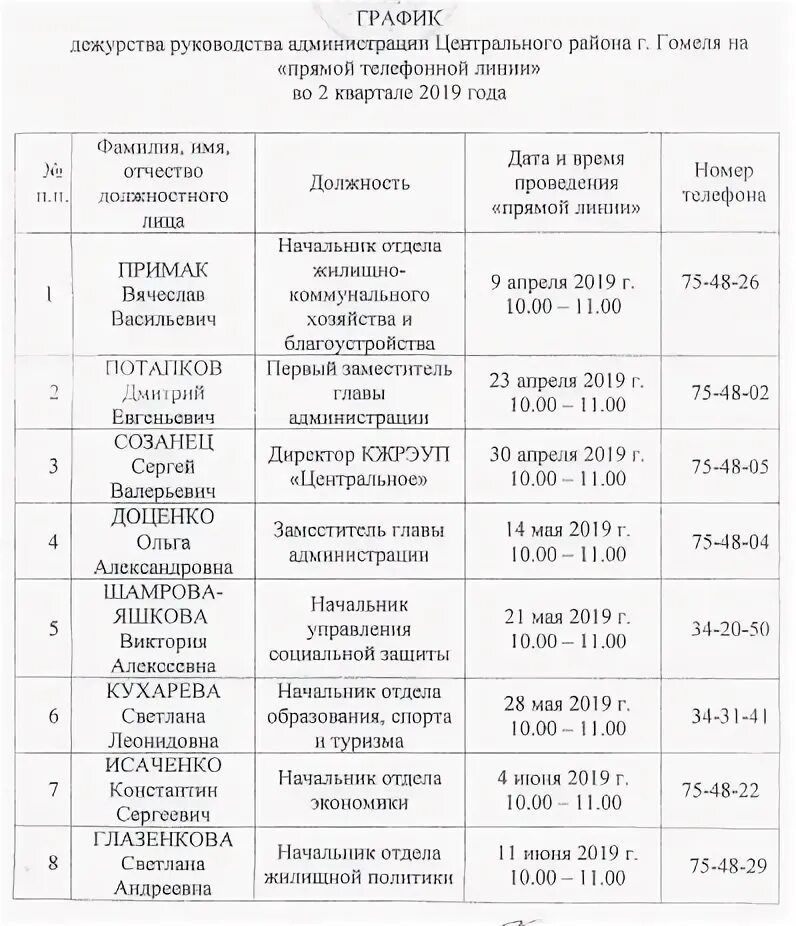 Телефон бухгалтерии управления образования. Режим работы отдела образования. Режим работы администрации. График работы администрации. График работы департамента образования.