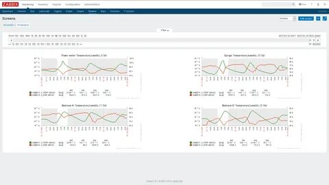 Zabbix api