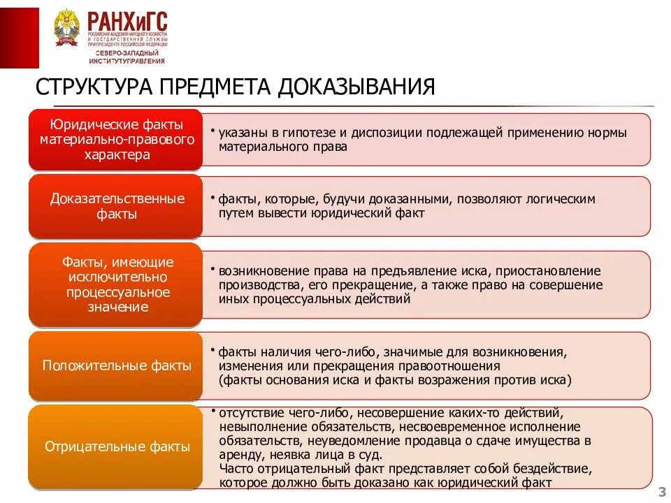 Структура предмета доказывания. Структура предмета доказывания в гражданском процессе. Структура предмет докзания. Структура процесса доказывания.