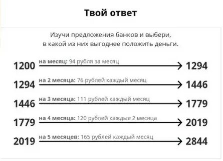 Деньги под в банк положить какой выгодней