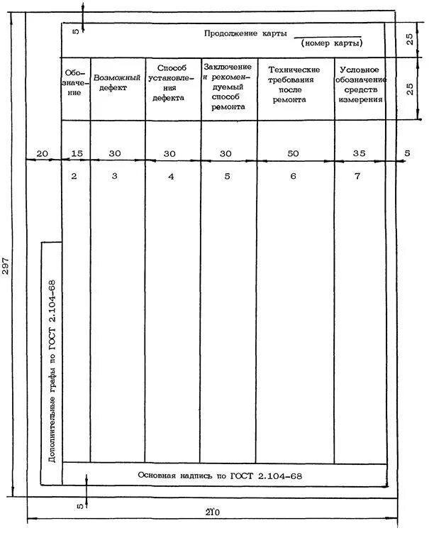 Карта дефектации и ремонта. Карта технологического процесса дефектации образец. Карты дефектации деталей двигателя. Карта дефектации детали. Технологическая карта дефектации детали.