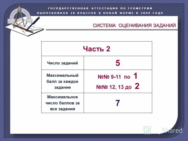 Промежуточная аттестация по геометрии 9 класс. Оценивание билетов по геометрии 9 класс. Государственная аттестация по геометрии 7 класс. Система оценивания аттестация по математике 6 класс. Оценивание билетов по геометрии 8 класс.