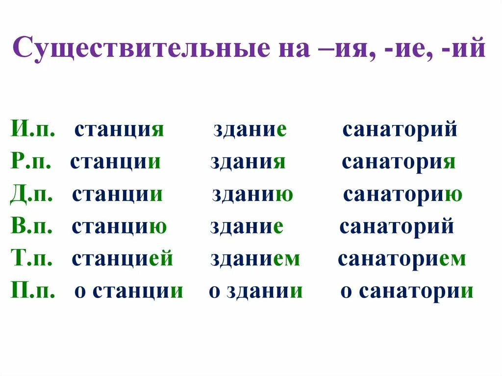 Падеж слова окончилось