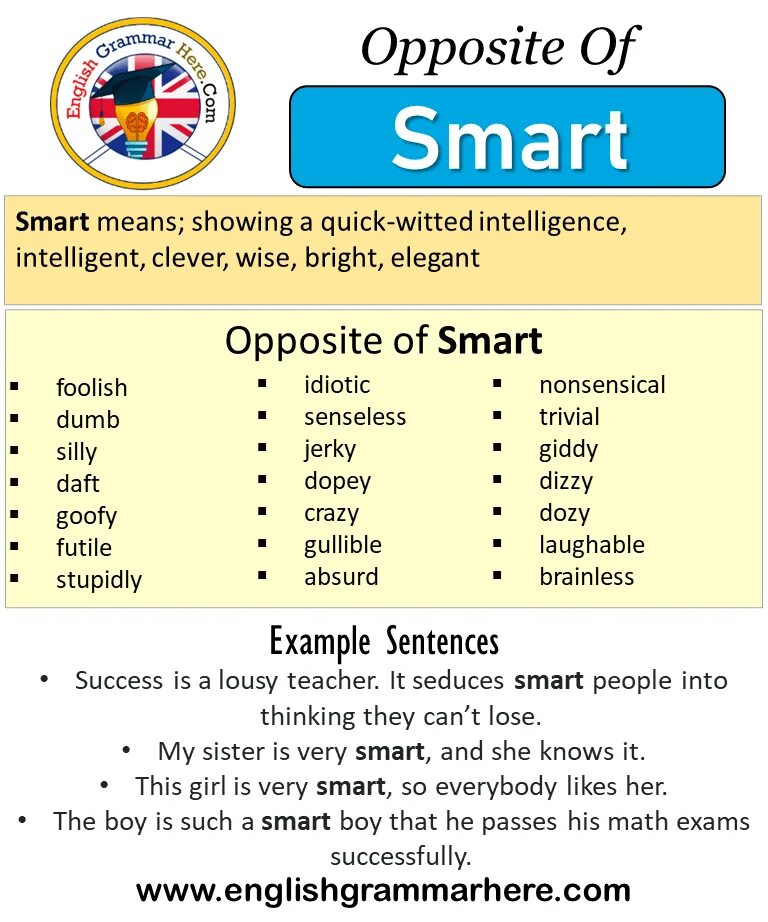 Smart means. Smart meaning. Synonyms for Smart. Английский смарт. Smart синонимы.