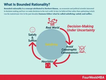 Make one s decision