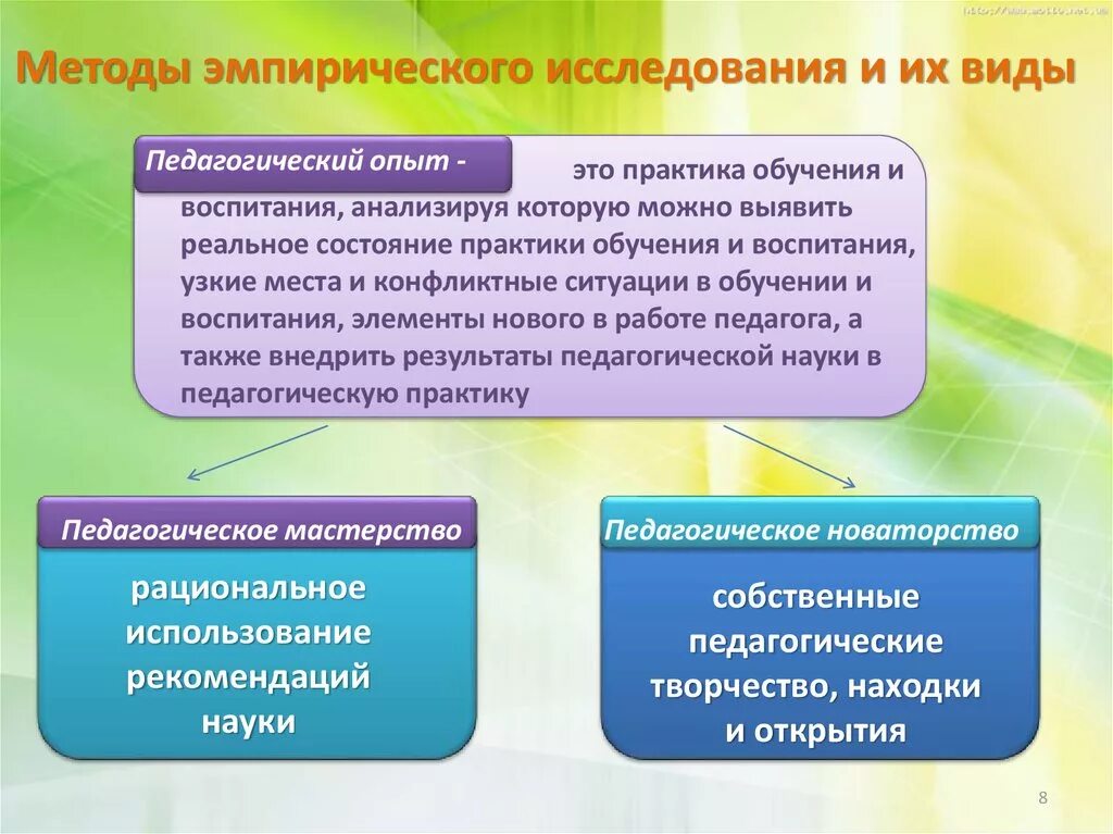 Методы эмпирического обобщения. Эмпирические методы исследования. Эмпирический метод исследования. Эмпирические методы исследования в методике. Методы исследования: методы эмпирического исследования.